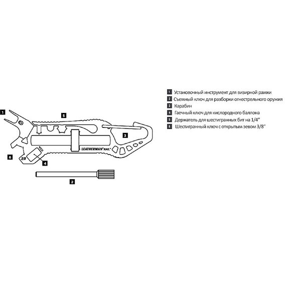 Мультитул Leatherman RAIL-BLACK 831805, зображення 5