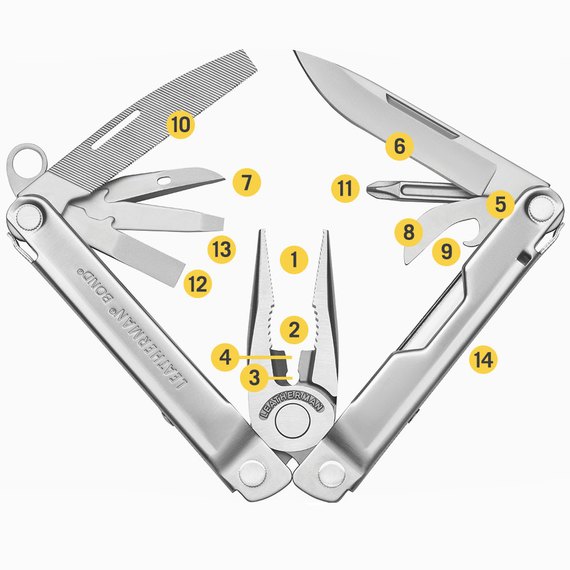 Мультитул Leatherman Bond Mossy Slate (833309), изображение 5